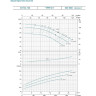 Насос центробежный LEO XSTM32-160/30 L2749